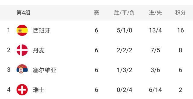 V体育-【欧国联】二线阵容给力，西班牙3比2绝杀瑞士