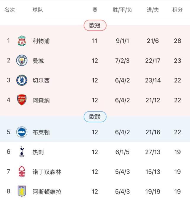 V体育平台-阿森纳终结4轮不胜，厄德高让枪手找回灵魂