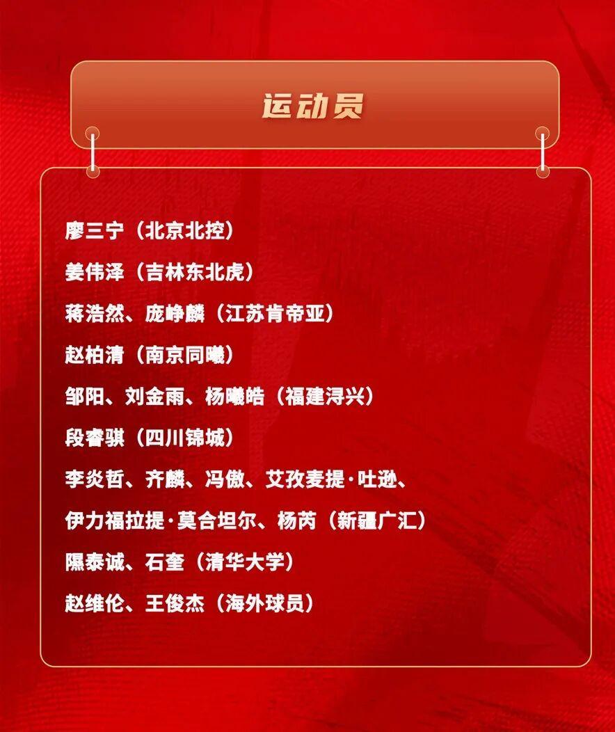 V体育入口-刚刚！中国男篮最新集训名单！没想到，他们占三分之一…
